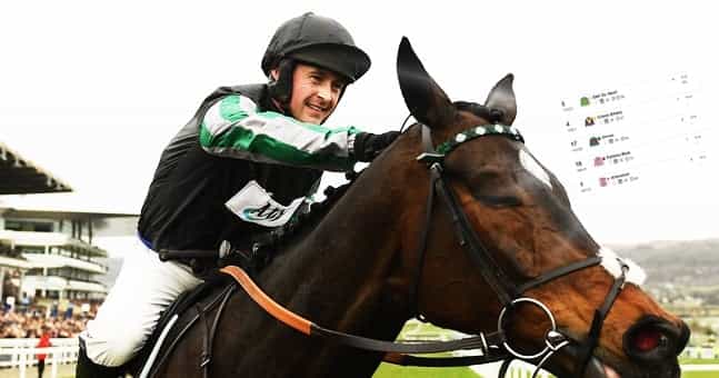 The 18/1 ‘banker’ accumulator we’ll all be on at Cheltenham