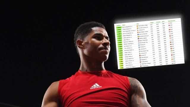 Marcus Rashford named most valuable footballer in the world Marcus Rashford named most valuable footballer in the world