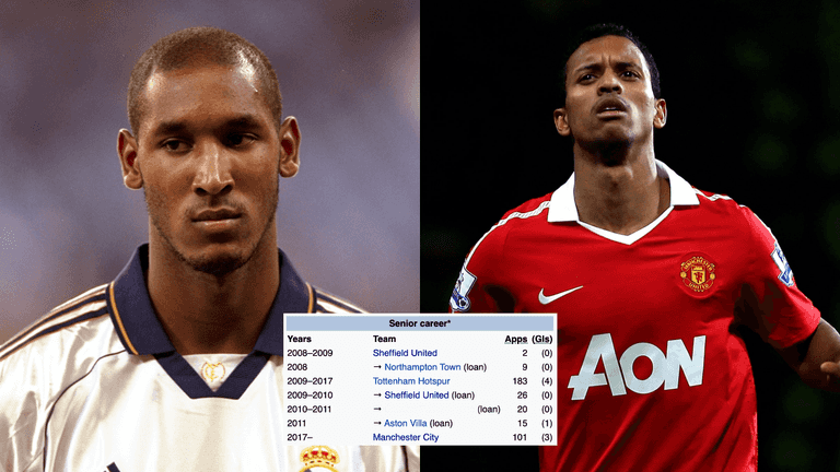QUIZ: Fill in the missing club from these players’ career paths – Part 6 QUIZ: Fill in the missing club from these players’ career paths – Part 6
