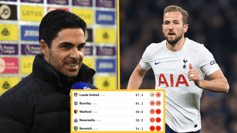 Supercomputer predicts Premier League 2021/22 final standings