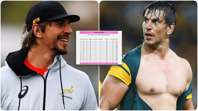 Springbok star Eben Etzebeth’s lockdown workout would break most of us Springbok star Eben Etzebeth’s lockdown workout would break most of us
