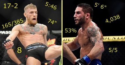 Conor McGregor and Chad Mendes by the numbers