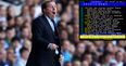 Harry Redknapp reveals he once missed out on a transfer target thanks to Teletext