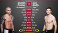 UFC 195 demote Joseph Duffy’s fight with Dustin Poirier to one of the worst slots of the night