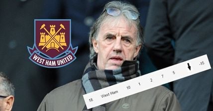 West Ham’s official Twitter account has a field day with Mark Lawrenson’s pre-season predictions