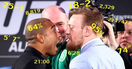 UFC 194 by the numbers – Conor McGregor and Jose Aldo’s stats get crunched