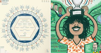 Here’s how to get some of the most beautiful Euro 2016 wall charts around