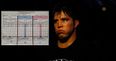 Bizarre scorecard and unpopular decision made Dana White apologise to Henry Cejudo