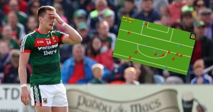 Mayo’s shooting stats against Derry are cause for serious concern