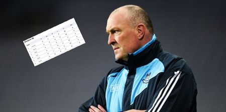 Tricky battle facing Dublin hurlers to avoid disastrous relegation