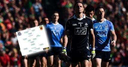 Dublin stick with same 15 but Mayo are missing 10 from last year’s final