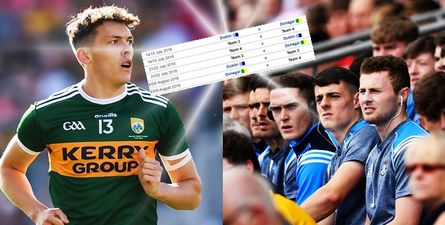 Kerry and Dublin’s first Super 8s opponents confirmed for class Croke Park weekend