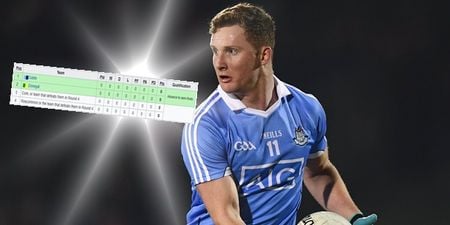 Dublin really going to be put to the test with tough looking Super 8s group