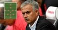 Gary Neville on the tactical switch we can expect from Jose Mourinho