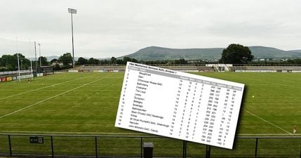 The relegation battle in Division One in Derry is nothing short of madness