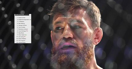 Conor McGregor has dropped way down MMA pound-for-pound rankings