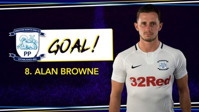 Alan Browne continues remarkable form in front of goal