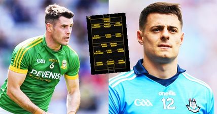 13 Dubs spearhead All-star list that will keep most happy