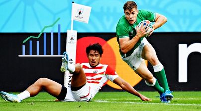 Garry Ringrose’s stats against Japan are downright frightening