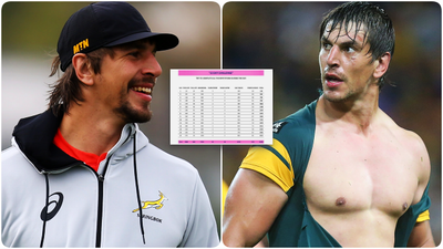 Springbok star Eben Etzebeth’s lockdown workout would break most of us