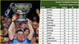 How the senior football championship would look if it were a Premier League table