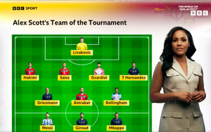 BBC Team of the Tournament