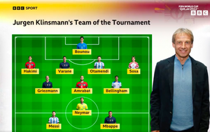 BBC Team of the Tournament