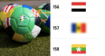 Nation ranked 157th in the world could qualify for Euro 2024