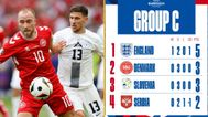 The reason Denmark finished ahead of Slovenia in Group C despite having identical record