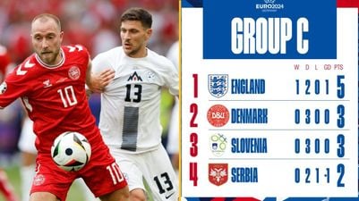 The reason Denmark finished ahead of Slovenia in Group C despite having identical record